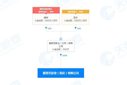 愛(ài)奇藝影業(yè)在重慶成立新公司，注冊(cè)資本3000萬(wàn)專(zhuān)注廣播電視節(jié)目制作經(jīng)營(yíng)
