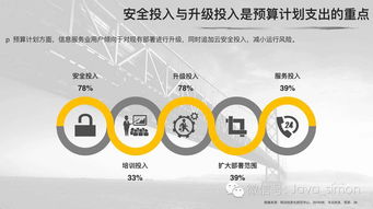 企業用戶調研揭示信息咨詢服務發展規律