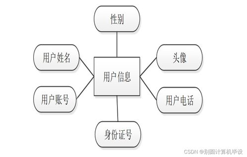 法律咨詢公司管理信息系統(tǒng)的分析與設(shè)計