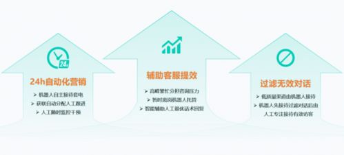 人機協作賦能 智能客服如何重塑企業營銷與信息咨詢服務新格局