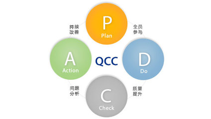 QCC現(xiàn)場(chǎng)管理微咨詢服務(wù) 優(yōu)化企業(yè)管理的智慧選擇