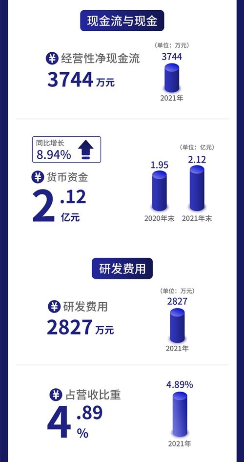 一圖讀懂北交所冷鏈設備第一股凱雪冷鏈 25日上會，產品覆蓋全鏈條，發力互聯網銷售